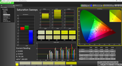 Sättigung Cinema Modus