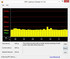 DPC Latency Checker beim Stream eines 720p-Videos.
