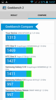 Im Vergleich lässt das X7 das Samsung Galaxy S3 überraschend hinter sich.