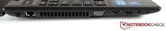 linke Seite: Stromeingang, RJ-45 Gigabit-Lan, VGA, HDMI, USB 2.0, 2x Sound