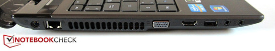 linke Seite: Stromeingang, RJ-45 Gigabit-Lan, VGA, HDMI, USB 2.0, Mikrofon, Kopfhörer