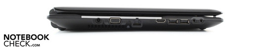 Linke Seite: DC-in, VGA, RJ-45 Gigabit-Lan, HDMI, 2x USB 2.0, 2x Sound