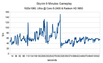 Rund 9 Minuten normales Gameplay (Dorf, Höhle, Landschaft)