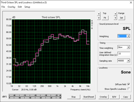 ...können mit ihrer Lautstärke kaum einen kleinen Raum ausfüllen.