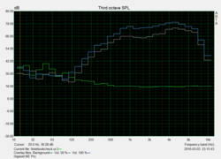 Lautsprechercharakteristik