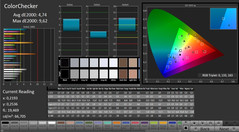 CalMan: ColorChecker (sRGB)