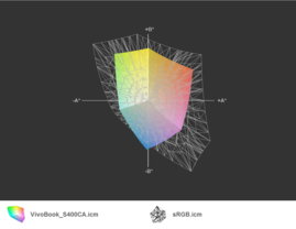 VivoBook S400 vs. sRGB