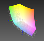 UWVA-FullHD vs. sRGB