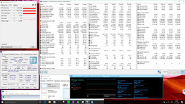 Stresstest nur Prime95