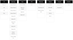 offiziell unterstützte Smartphones