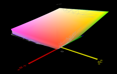 Surface 3 vs sRGB (transparent) - 98,8% Abdeckung