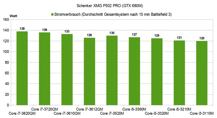 gemessen mit Voltcraft VC 940