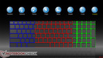 3 individuell konfigurierbare Beleuchtungszonen der Tastatur