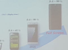 Samsung sieht die Zukunft bei Smartphones mit 99 Prozent Display-Area.
