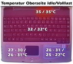 Bellagio 1330 Temperatur