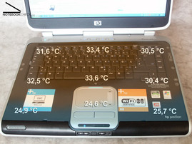 Temperaturverteilung