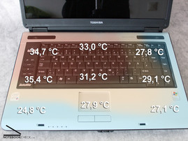 Temperatur der Ober- und Unterseite de L715.