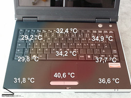 Temperatur der Ober- und Unterseite de L715.