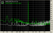 RMAA - THD + Noise (DMX 6Fire:white, U9200: green)