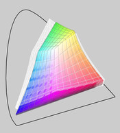 X500 (transparent) versus sRGB Farbraum