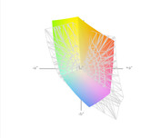 vs. HP Spectre x2 12