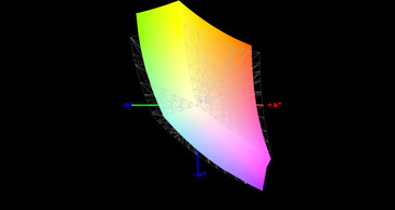 sRGB-Abdeckung: 85 %