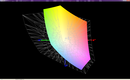 vs. Adobe RGB 1998