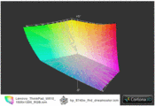 W510 RGB vs. 8740w (t)