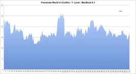 World in Conflict: 1280x800, mittlere Detailstufe, 1. Level, knapp spielbar