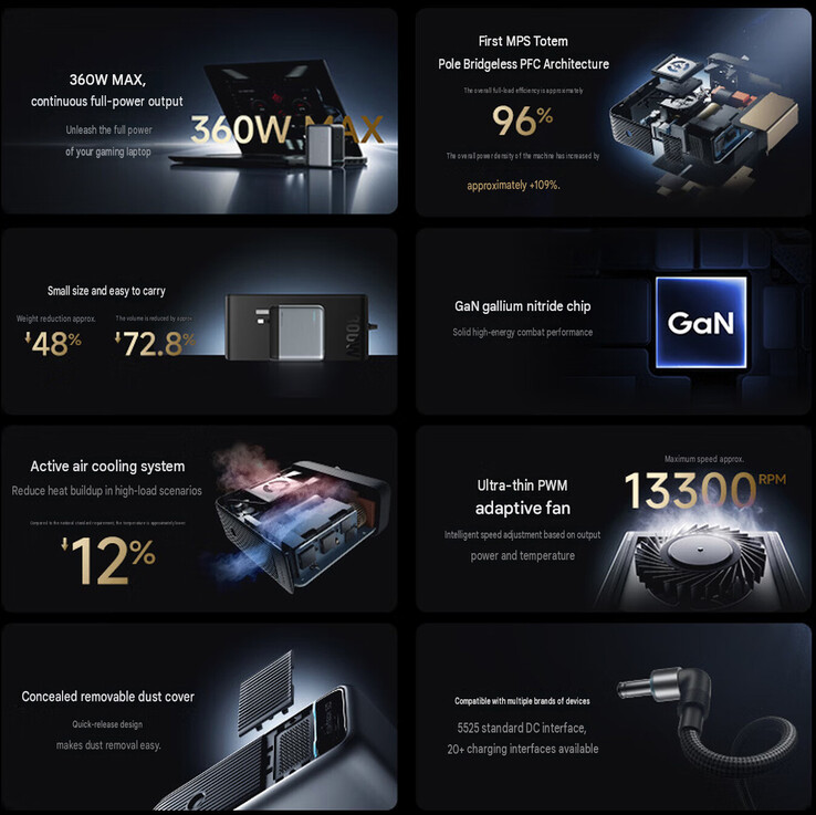 Highlights des neuen Cuktech-Netzteils für Laptops