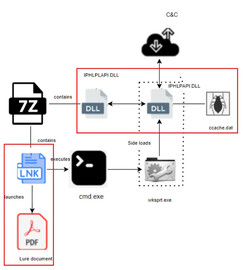 Die Arbeitsweise eines Sliver-Trojaners im Detail (Quelle: Tarnkappe.info).