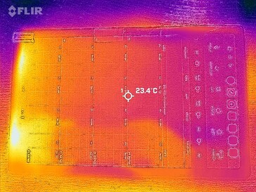 Heatmap Front