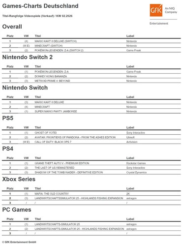 Games-Charts Deutschland, Titel-Rangfolge Videospiele (Verkauf) / KW 02.2026 (Tabelle / Daten: GfK Entertainment).
