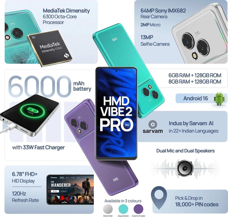 Ausstattung des HMD Vibe 2 Pro