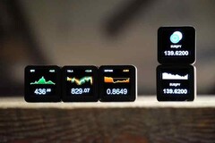 Kublet: Mini-Display für Börsenkurse - und mit API