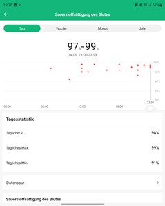 Test Xiaomi Mi Smart Band 7