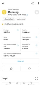 Messbar sind verschiedene Parameter zur Laufeffizienz