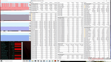 Witcher-3-Stress (Turbomodus)