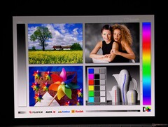 Große OLED-Betrachtungswinkel