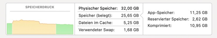 Drei Stunden später müssen bereits Apps geschlossen werden, um die Performance zu erhalten.