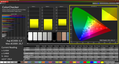Colorchecker (kalibriert)