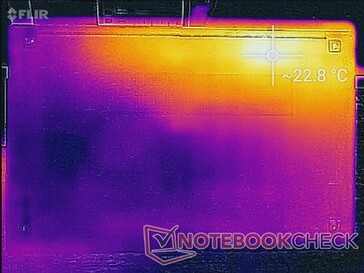 System im Leerlauf (unten)