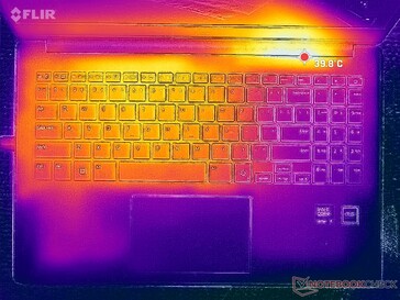 Prime95+FurMark Stress (C-Cover)