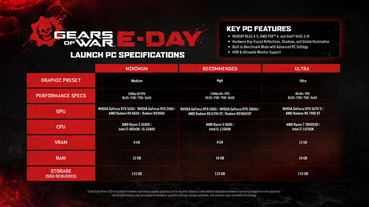 Gears of War: E-Day – Offizielle PC-Systemanforderungen