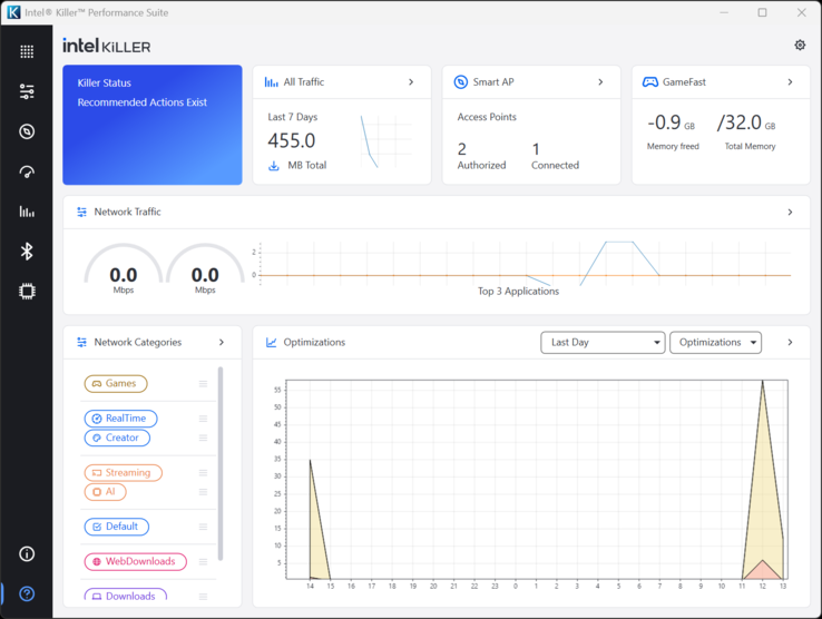 Killer Performance Suite - Dashboard
