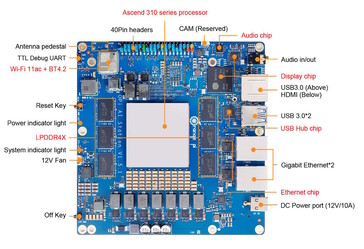 Gigabit-Ethernet gibt es zweimal (Bildquelle: Orange Pi)
