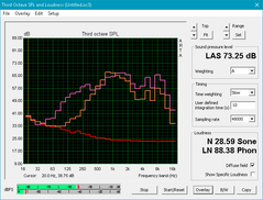 XPS 13 (Pink: Pink Noise, Orange: Pink Noise mit deaktiviertem BassBoost)