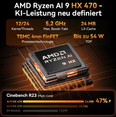 Geekom A9 Max (Quelle: Geekom)