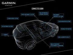 Wearables im Auto: Garmin und Mercedes-Benz verbinden Smartwatch mit Infotainmentsystem.