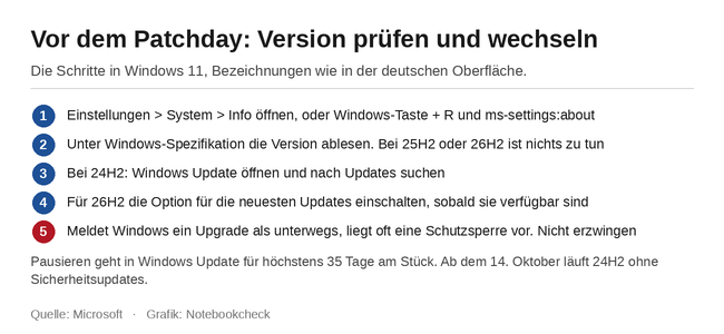 Checkliste: Windows-11-Version prüfen und wechseln